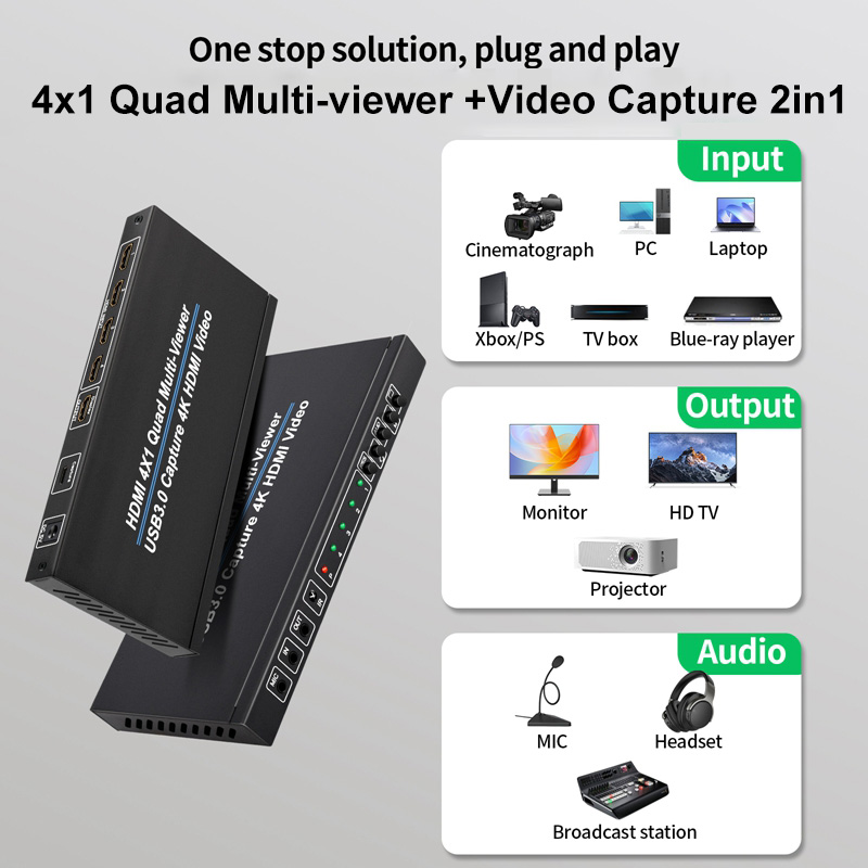 Capture Card 4K Hdmi - Multiviewer HDMI 4K 4x1 con scheda
