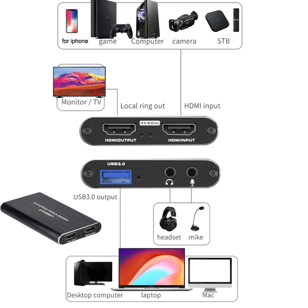 Scheda di acquisizione video 4 - Capture Card 4K Hdmi recensione e prezzo