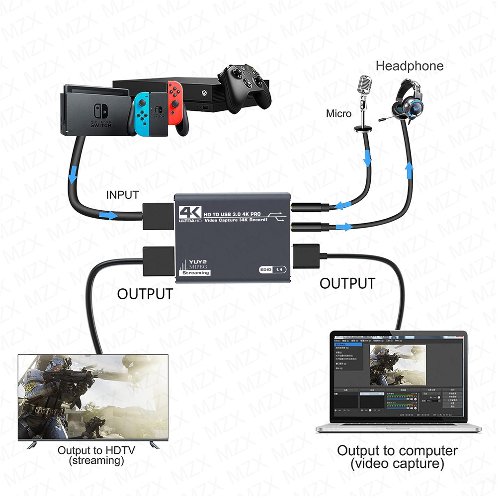 MZX 4K Scheda di acquisizione  - Capture Card 4K Hdmi recensione e prezzo