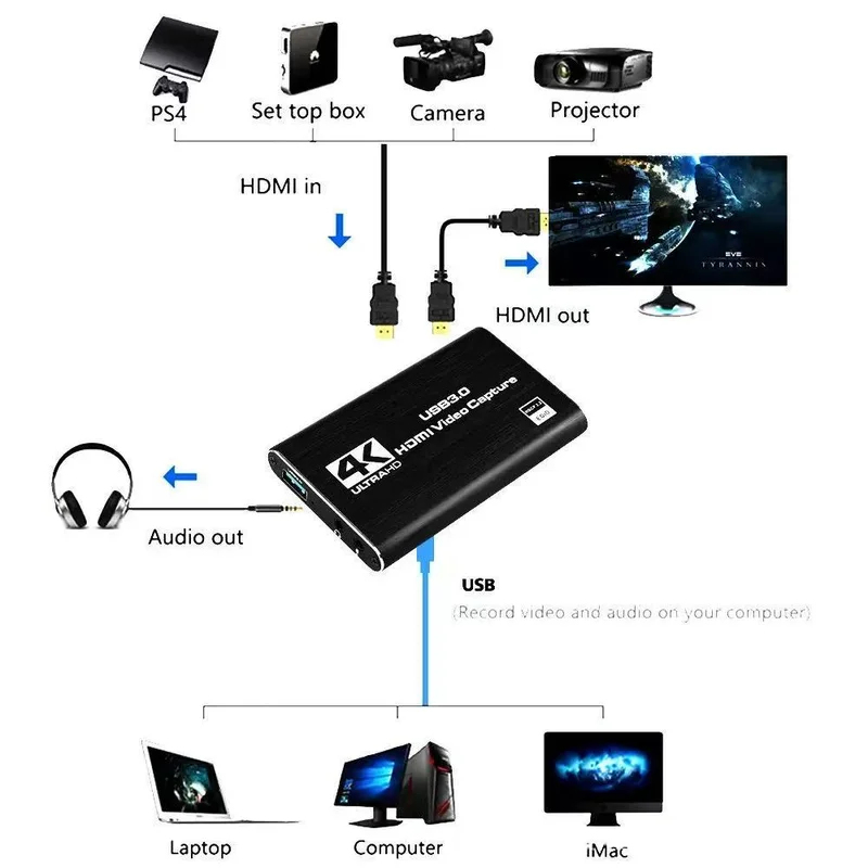 Scheda di acquisizione video U - Capture Card 4K Hdmi recensione e prezzo