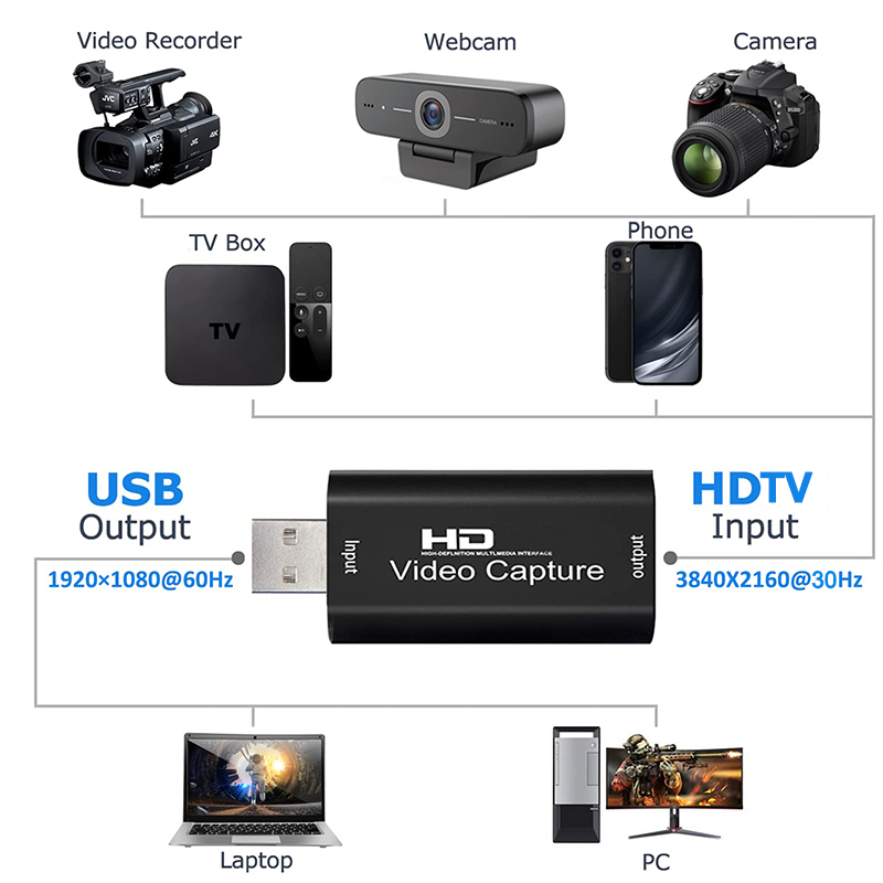 Scheda di acquisizione video U - Capture Card 4K Hdmi recensione e prezzo