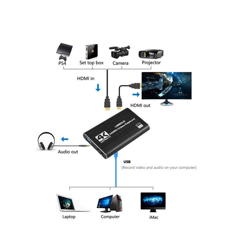 NUOVA Scheda di Acquisizione V - Capture Card 4K Hdmi recensione e prezzo