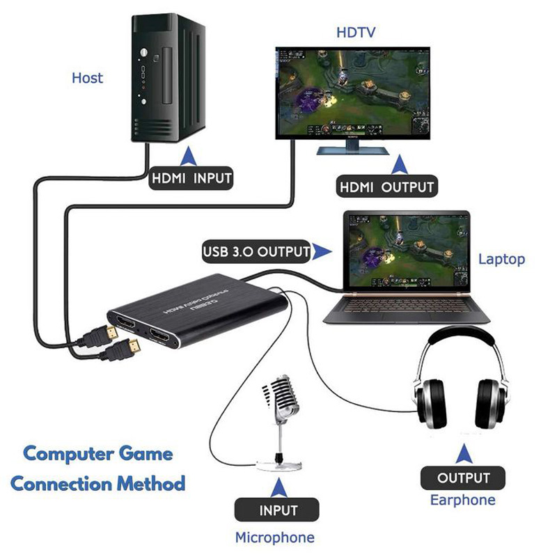 NUOVA Scheda di Acquisizione V - Capture Card 4K Hdmi recensione e prezzo
