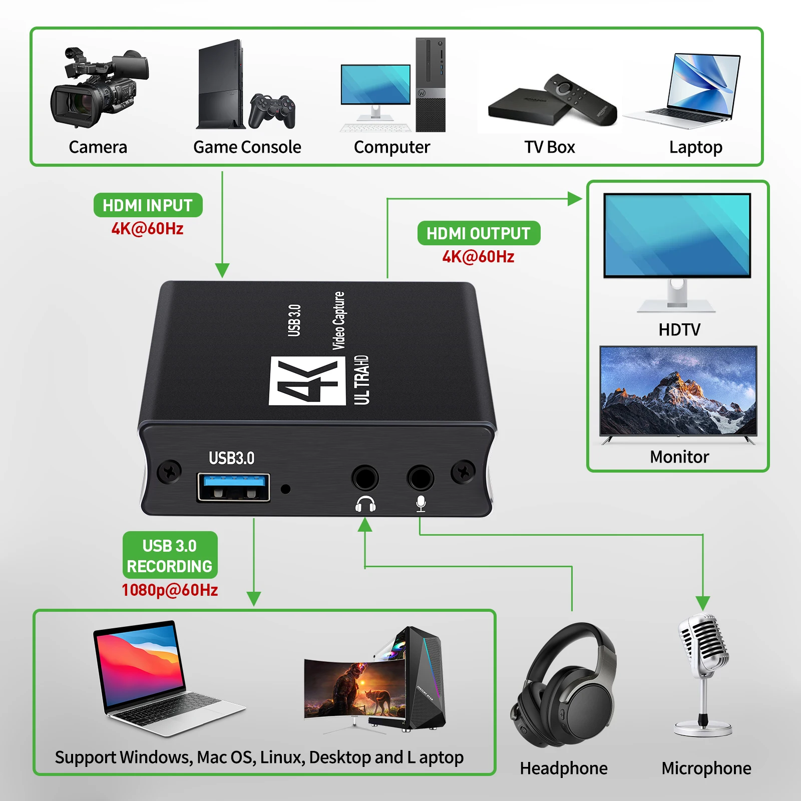 USB3.0 Acquisizione Video Sche - Capture Card 4K Hdmi recensione e prezzo