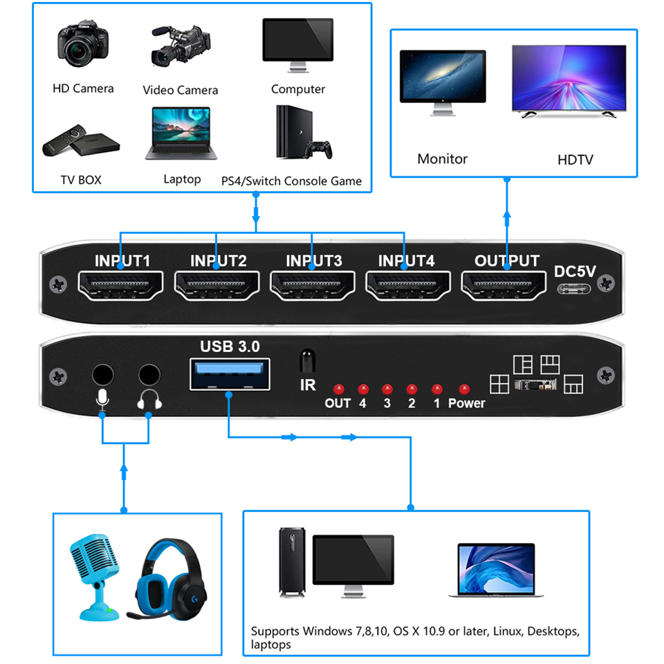 2023 scheda di acquisizione Vi - Capture Card 4K Hdmi recensione e prezzo